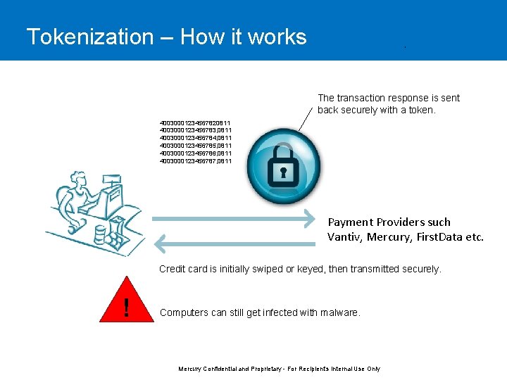 Tokenization – How it works The transaction response is sent back securely with a