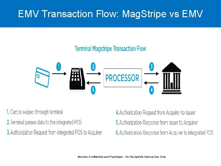 EMV Transaction Flow: Mag. Stripe vs EMV Mercury Confidential and Proprietary - For Recipient's