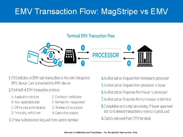 EMV Transaction Flow: Mag. Stripe vs EMV Mercury Confidential and Proprietary - For Recipient's
