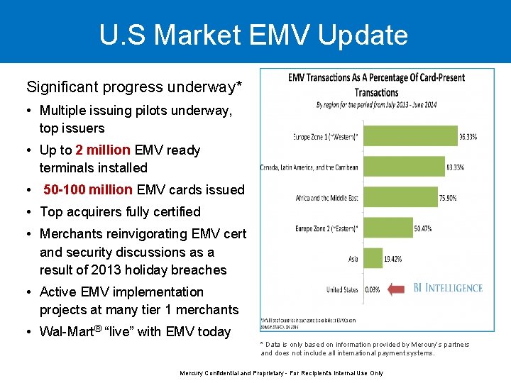 U. S Market EMV Update Significant progress underway* • Multiple issuing pilots underway, top