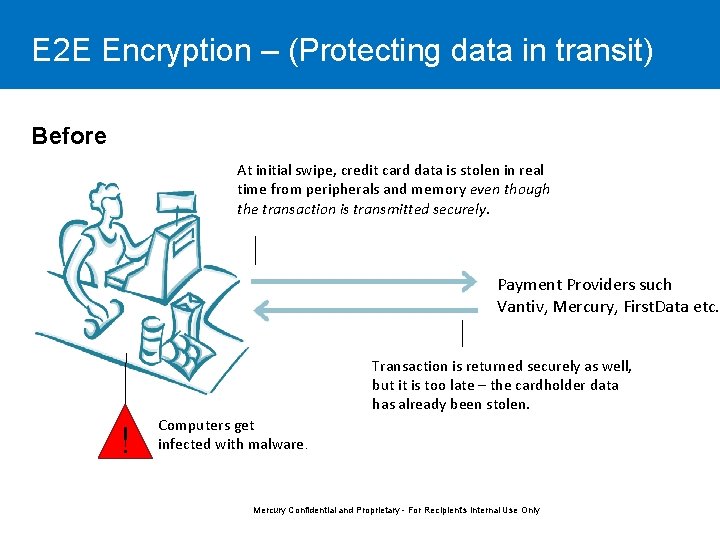 E 2 E Encryption – (Protecting data in transit) Before At initial swipe, credit