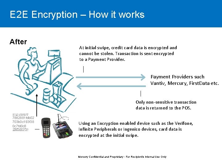E 2 E Encryption – How it works After At initial swipe, credit card