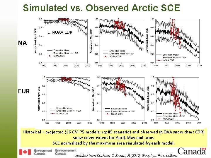 Simulated vs. Observed Arctic SCE 1. NOAA CDR NA EUR Historical + projected (16