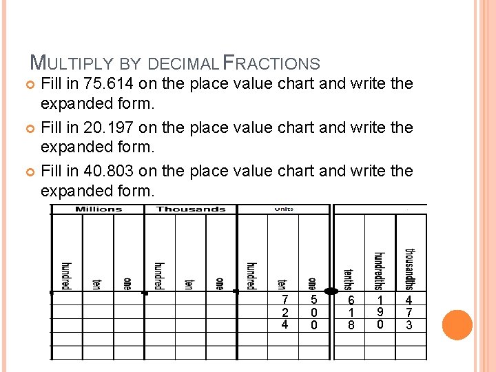 MULTIPLY BY DECIMAL FRACTIONS Fill in 75. 614 on the place value chart and