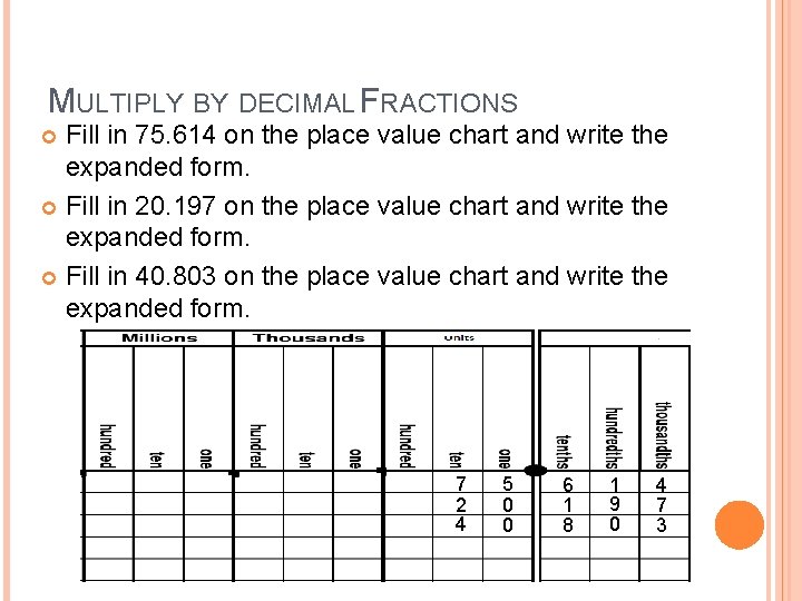 MULTIPLY BY DECIMAL FRACTIONS Fill in 75. 614 on the place value chart and