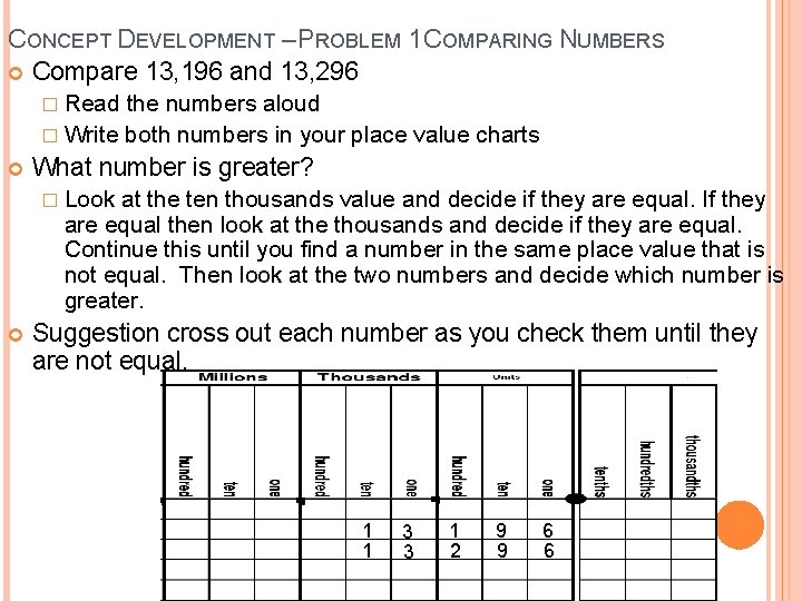 CONCEPT DEVELOPMENT – PROBLEM 1 COMPARING NUMBERS Compare 13, 196 and 13, 296 �