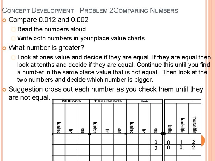 CONCEPT DEVELOPMENT – PROBLEM 2 COMPARING NUMBERS Compare 0. 012 and 0. 002 �