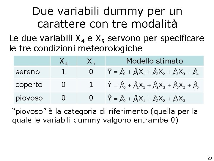 Due variabili dummy per un carattere con tre modalità Le due variabili X 4