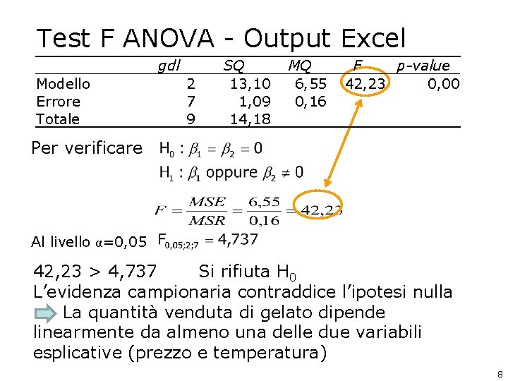 Test F ANOVA - Output Excel Modello Errore Totale gdl 2 7 9 SQ