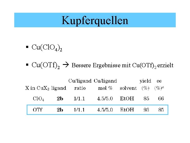 Kupferquellen § Cu(Cl. O 4)2 § Cu(OTf)2 Bessere Ergebnisse mit Cu(OTf)2 erzielt 