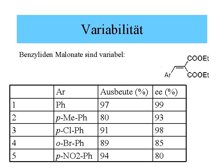 Variabilität Benzyliden Malonate sind variabel: 1 2 3 4 5 Ar Ausbeute (%) ee