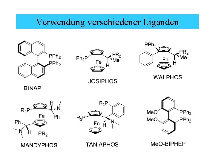 Verwendung verschiedener Liganden 