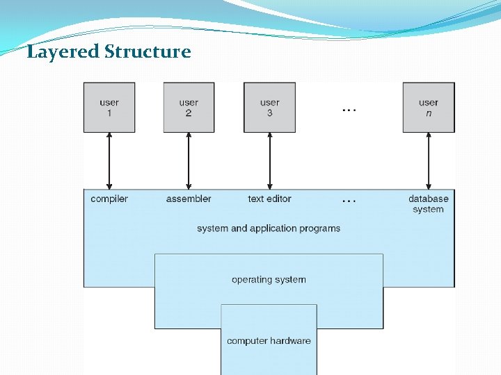 Layered Structure 