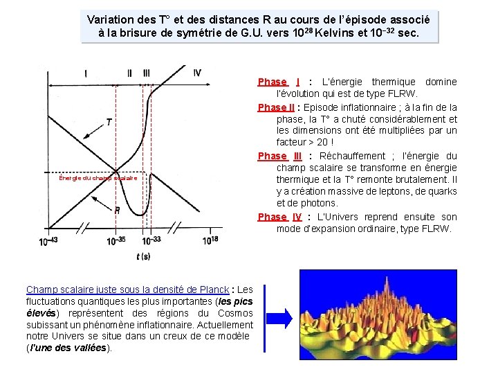 Variation des T° et des distances R au cours de l’épisode associé à la