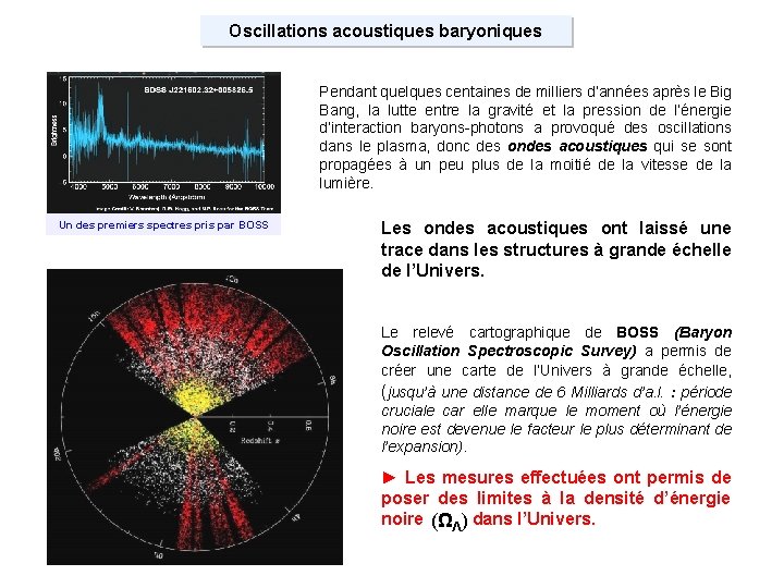 Oscillations acoustiques baryoniques Pendant quelques centaines de milliers d’années après le Big Bang, la