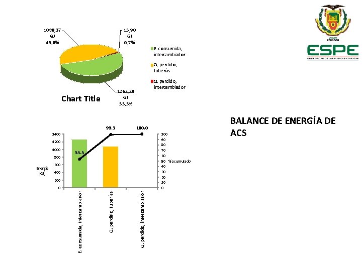 1080, 37 GJ 45, 8% 15, 90 GJ 0, 7% E. consumida, intercambiador Q.