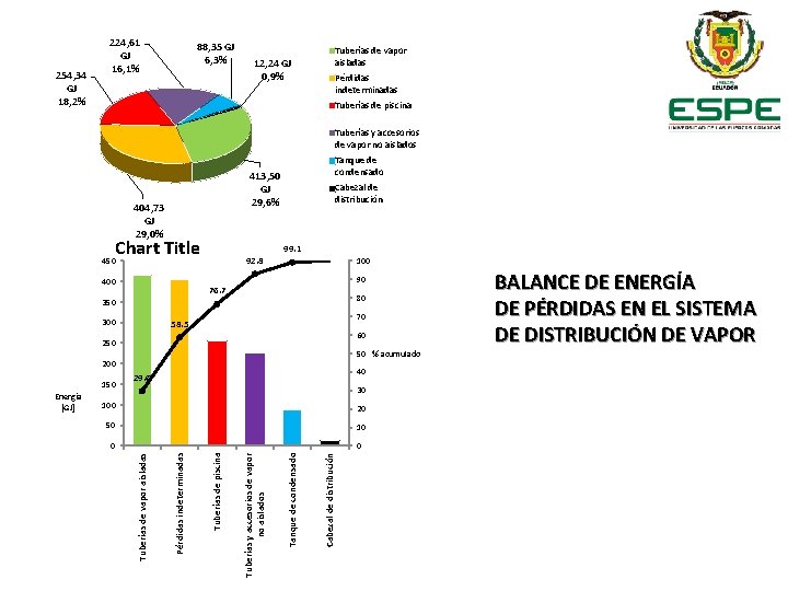 254, 34 GJ 18, 2% 224, 61 GJ 16, 1% 88, 35 GJ 6,