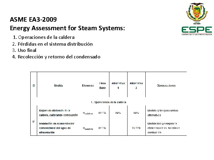 ASME EA 3 -2009 Energy Assessment for Steam Systems: 1. Operaciones de la caldera
