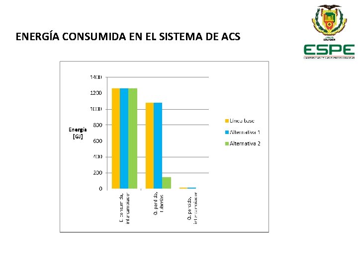 ENERGÍA CONSUMIDA EN EL SISTEMA DE ACS 