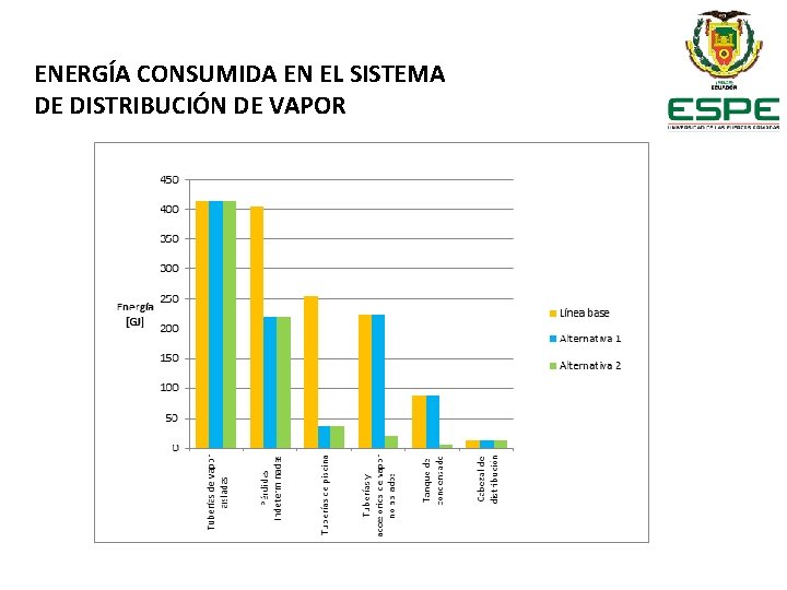 ENERGÍA CONSUMIDA EN EL SISTEMA DE DISTRIBUCIÓN DE VAPOR 