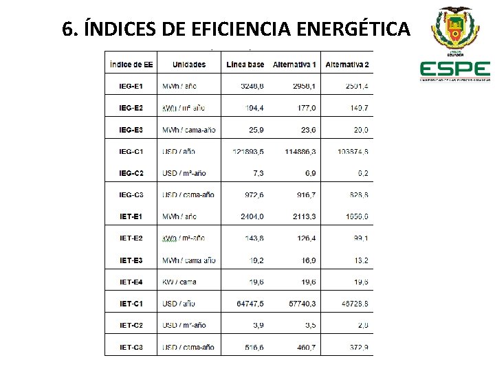 6. ÍNDICES DE EFICIENCIA ENERGÉTICA 