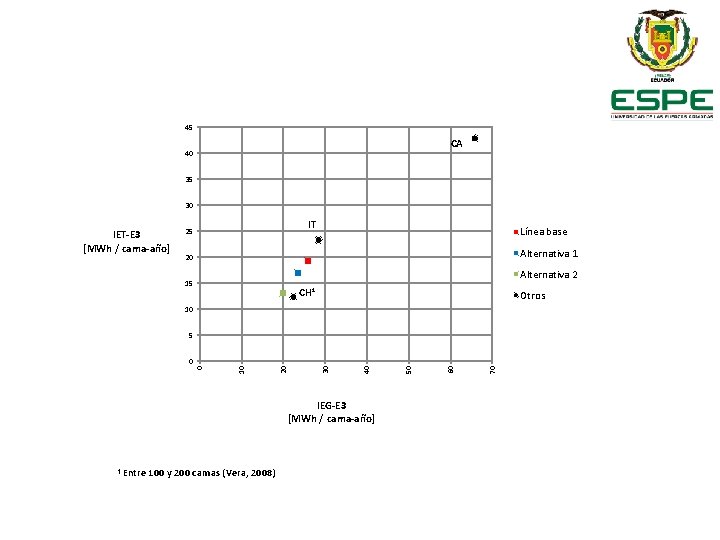 45 CA 40 35 30 IET-E 3 [MWh / cama-año] IT 25 Línea base