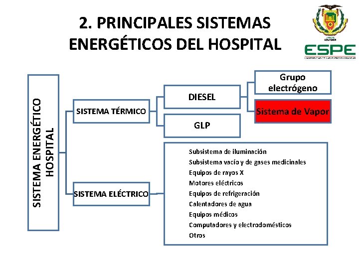 SISTEMA ENERGÉTICO HOSPITAL 2. PRINCIPALES SISTEMAS ENERGÉTICOS DEL HOSPITAL Grupo electrógeno DIESEL Sistema de