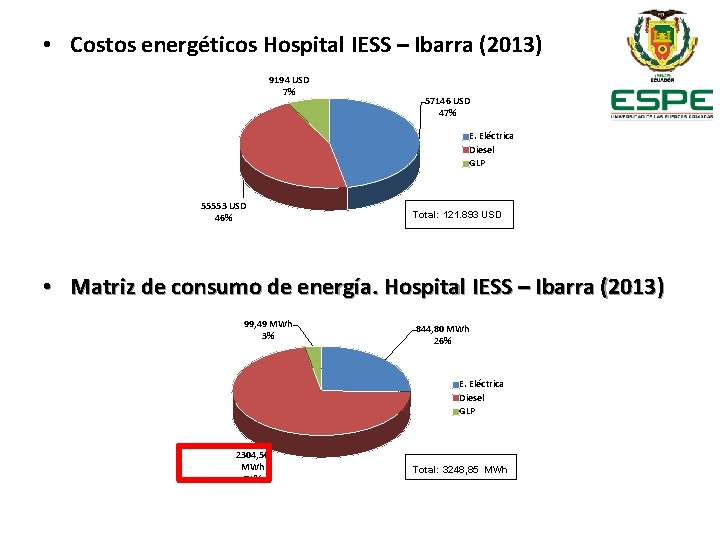  • Costos energéticos Hospital IESS – Ibarra (2013) 9194 USD 7% 57146 USD