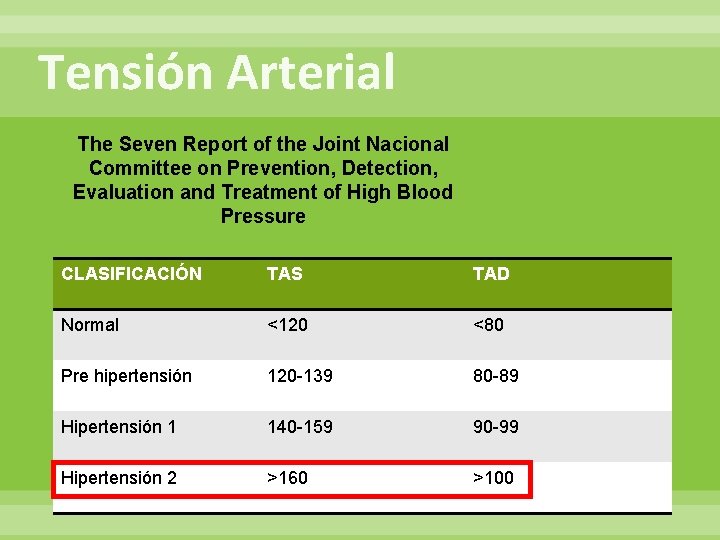 Tensión Arterial The Seven Report of the Joint Nacional Committee on Prevention, Detection, Evaluation