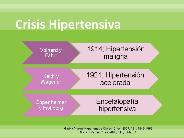 Crisis Hipertensiva Volhard y Fahr: 1914; Hipertensión maligna Keith y Wagener 1921; Hipertensión acelerada