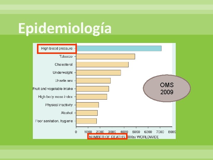 Epidemiología OMS 2009 