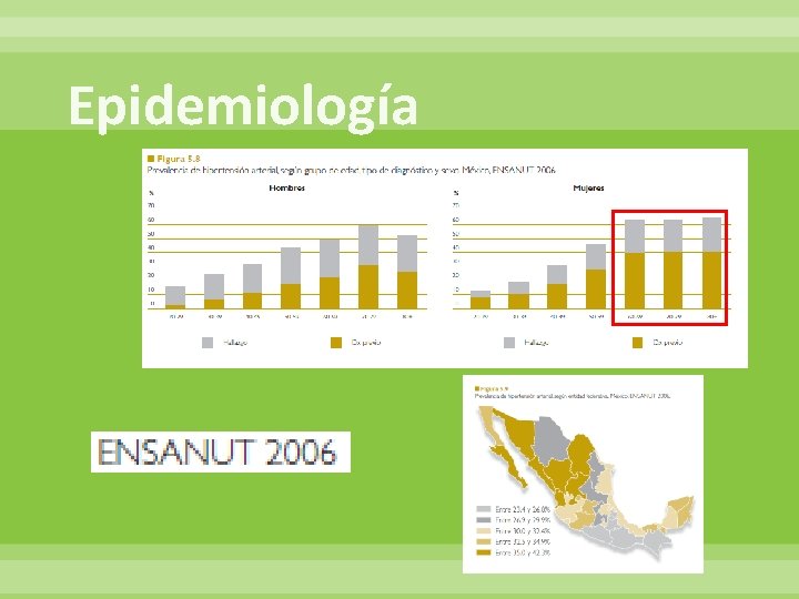 Epidemiología 