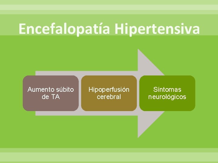 Encefalopatía Hipertensiva Aumento súbito de TA Hipoperfusión cerebral Síntomas neurológicos 