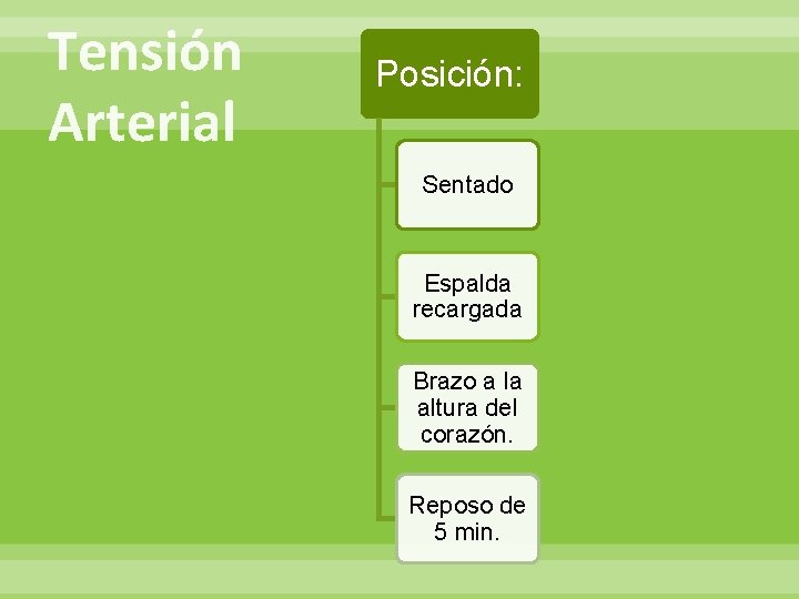 Tensión Arterial Posición: Sentado Espalda recargada Brazo a la altura del corazón. Reposo de