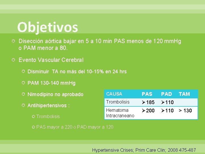 Objetivos Disección aórtica bajar en 5 a 10 min PAS menos de 120 mm.