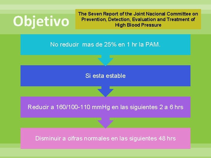 Objetivo The Seven Report of the Joint Nacional Committee on Prevention, Detection, Evaluation and