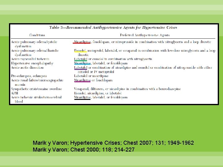 Marik y Varon; Hypertensive Crises; Chest 2007; 131; 1949 -1962 Marik y Varon; Chest