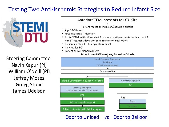 Testing Two Anti-Ischemic Strategies to Reduce Infarct Size Steering Committee: Navin Kapur (PI) William