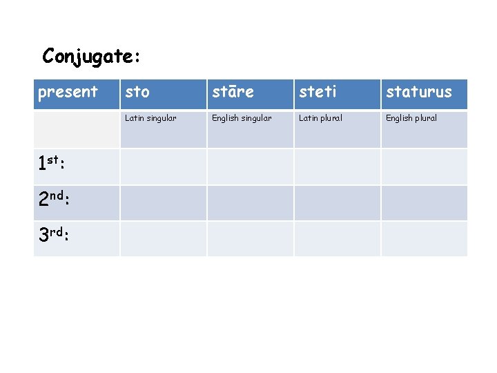 Conjugate: present 1 st: 2 nd: 3 rd: sto stāre steti staturus Latin singular