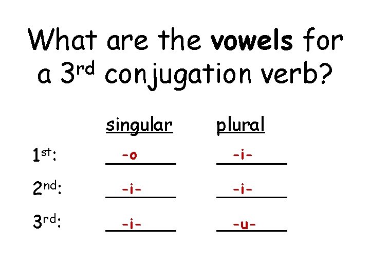 What are the vowels for rd a 3 conjugation verb? singular plural 1 st: