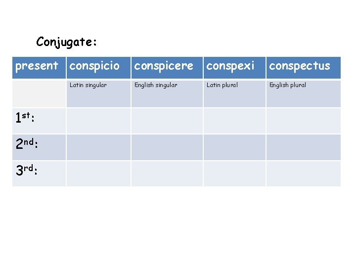 Conjugate: present conspicio Latin singular 1 st: 2 nd: 3 rd: conspicere conspexi conspectus