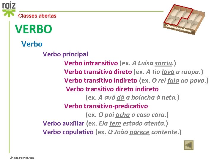 Classes abertas VERBO Classe s de p alavra s Verbo principal Verbo intransitivo (ex.