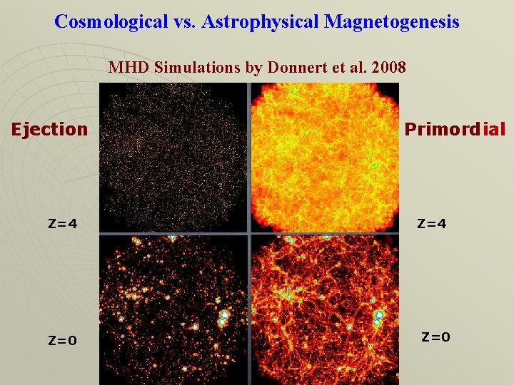 Cosmological vs. Astrophysical Magnetogenesis MHD Simulations by Donnert et al. 2008 Ejection Z=4 Z=0