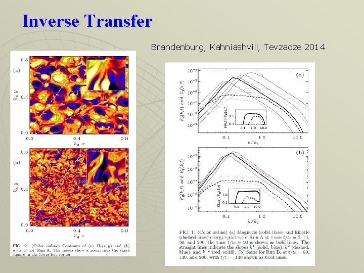 Inverse Transfer Brandenburg, Kahniashvili, Tevzadze 2014 