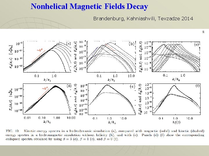 Nonhelical Magnetic Fields Decay Brandenburg, Kahniashvili, Tevzadze 2014 