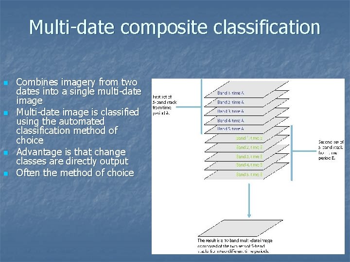 Multi-date composite classification n n Combines imagery from two dates into a single multi-date