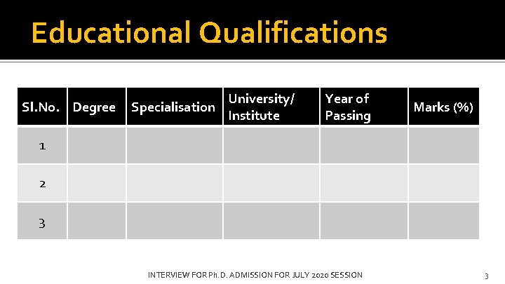 Educational Qualifications Sl. No. Degree Specialisation University/ Institute Year of Passing Marks (%) 1