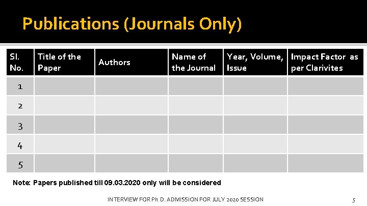 Publications (Journals Only) Sl. No. Title of the Paper Authors Name of the Journal