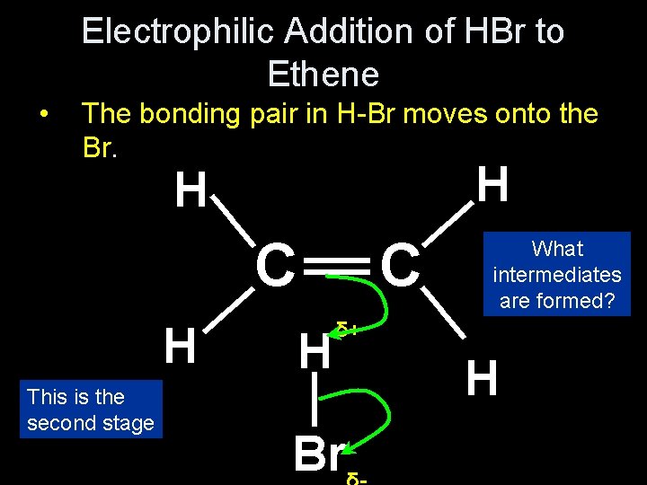 Electrophilic Addition of HBr to Ethene • The bonding pair in H-Br moves onto