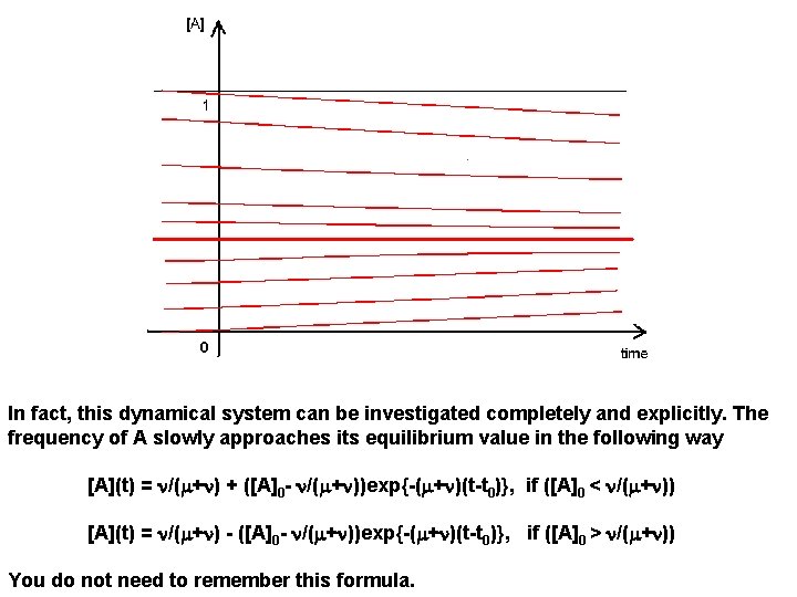 In fact, this dynamical system can be investigated completely and explicitly. The frequency of